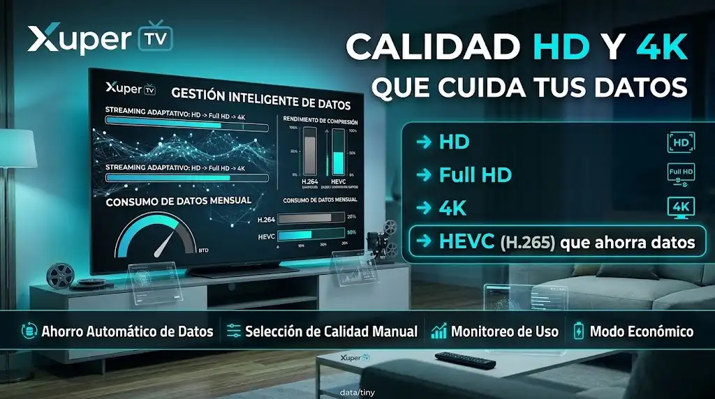 Calidad HD y 4K que Cuida tus Datos