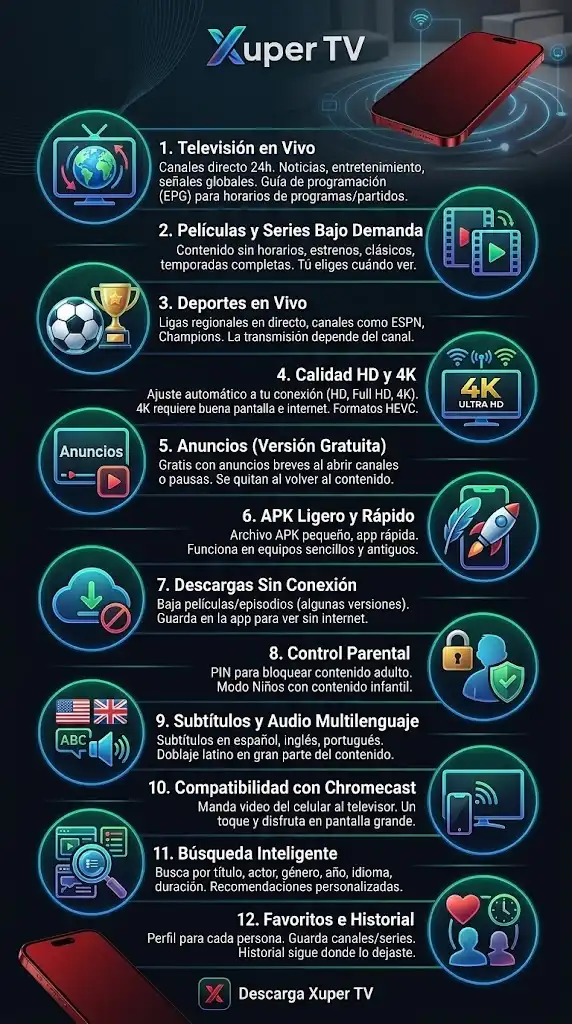 Características Principales de Xuper TV